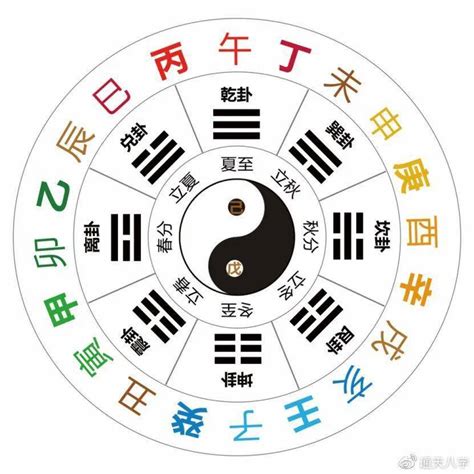 十二天干|干支